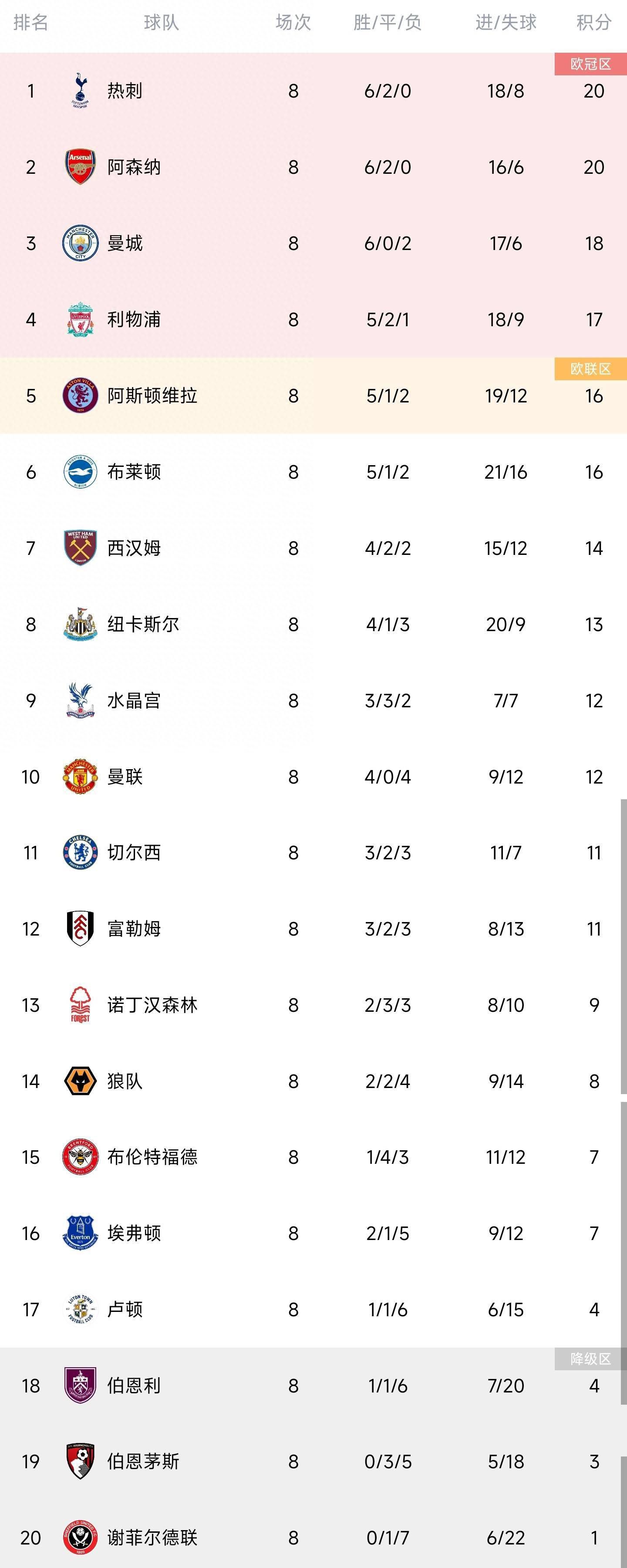 AC米兰1-1亚特兰大。